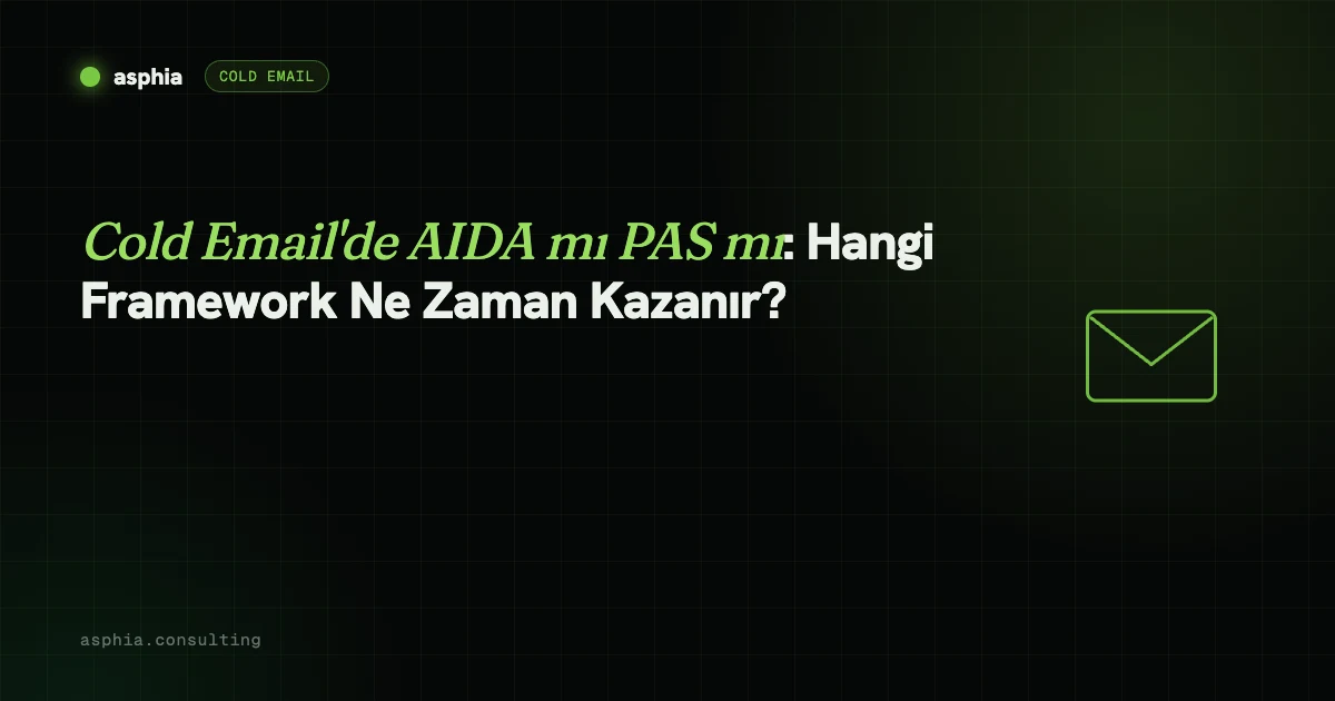 Cold Email'de AIDA mı PAS mı: Hangisi Ne Zaman Kazanır?