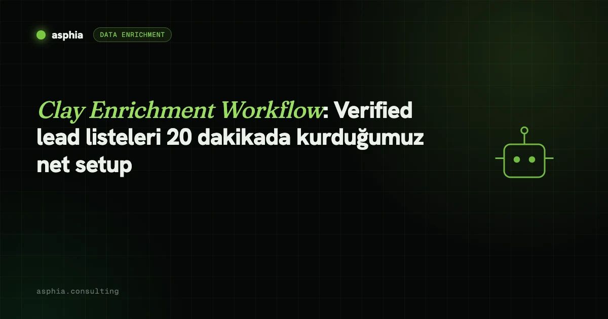 Clay Enrichment Workflow: 20 Dakikada Doğrulanmış Lead Listesi