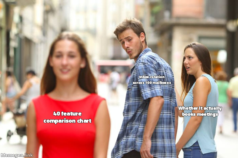 Distracted boyfriend meme: boyfriend distracted by 40-feature comparison chart, girlfriend is inbox rotation across 100 mailboxes, ignored woman is whether it books meetings