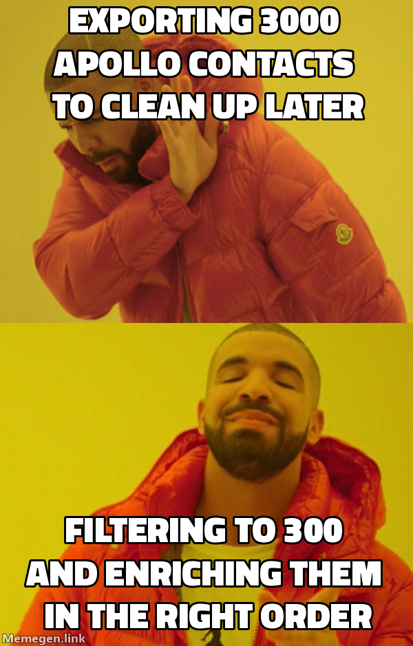 Drake meme rejecting exporting 3000 raw Apollo contacts versus approving filtering to 300 and enriching in the right order