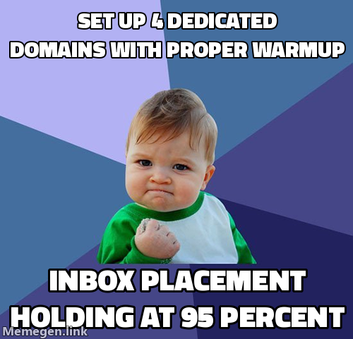 Success kid meme: set up 4 dedicated domains with proper warmup, inbox placement holding at 95 percent
