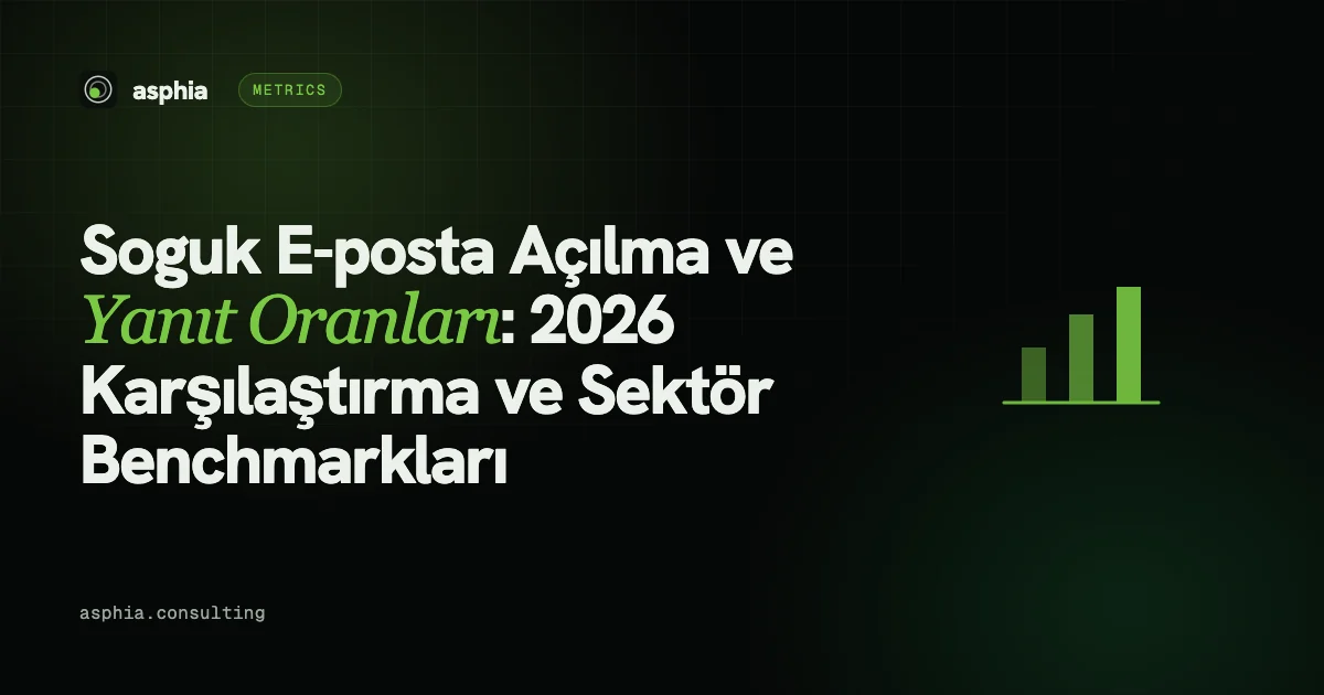 Soğuk E-posta Açılma ve Yanıt Oranları: 2026 Sektör Benchmarkları