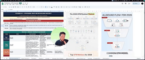 GTM Analysis walkthrough